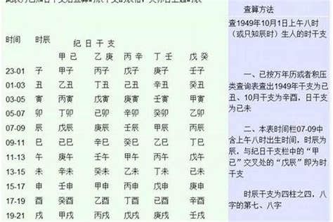 如何算自己的八字